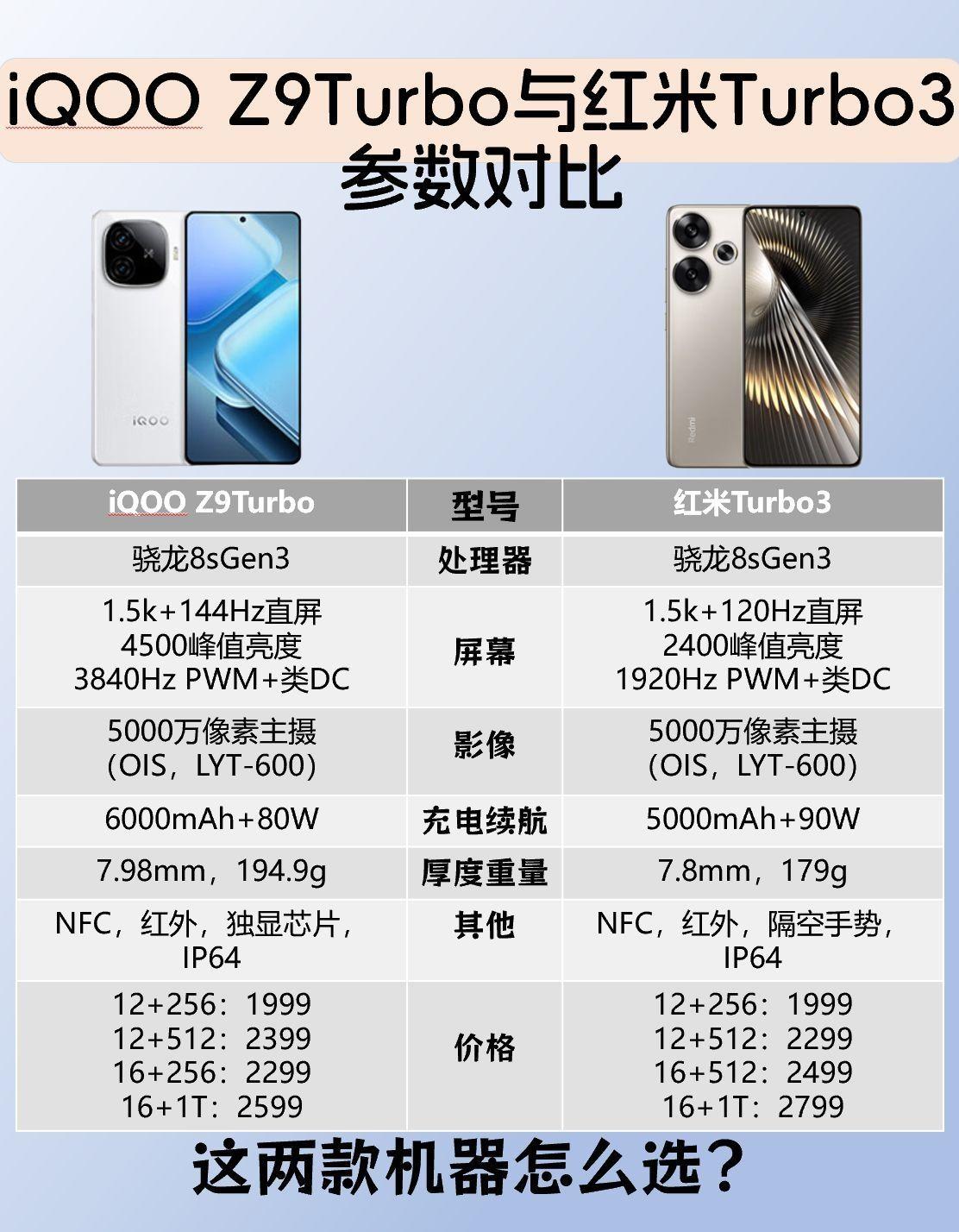iQOO Z9Turbo与红米Turbo3参数对比,这两个怎么选